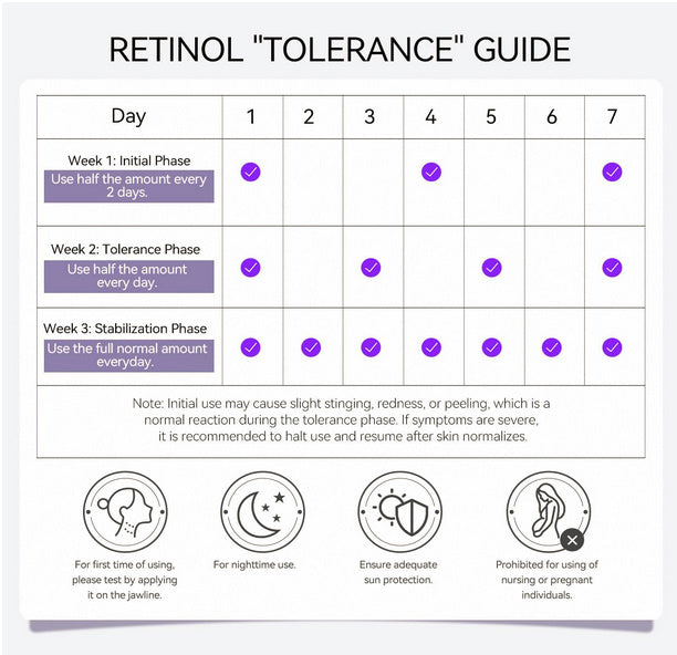 Retinol Rejuvenating anti-wrinkle Eye Cream